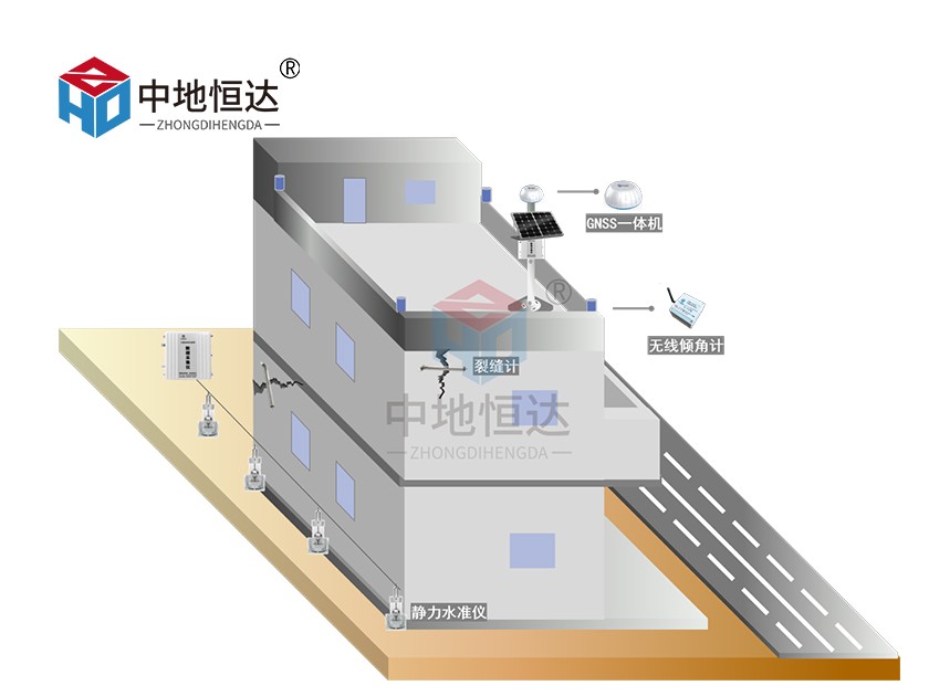 房屋安全监测解决方案